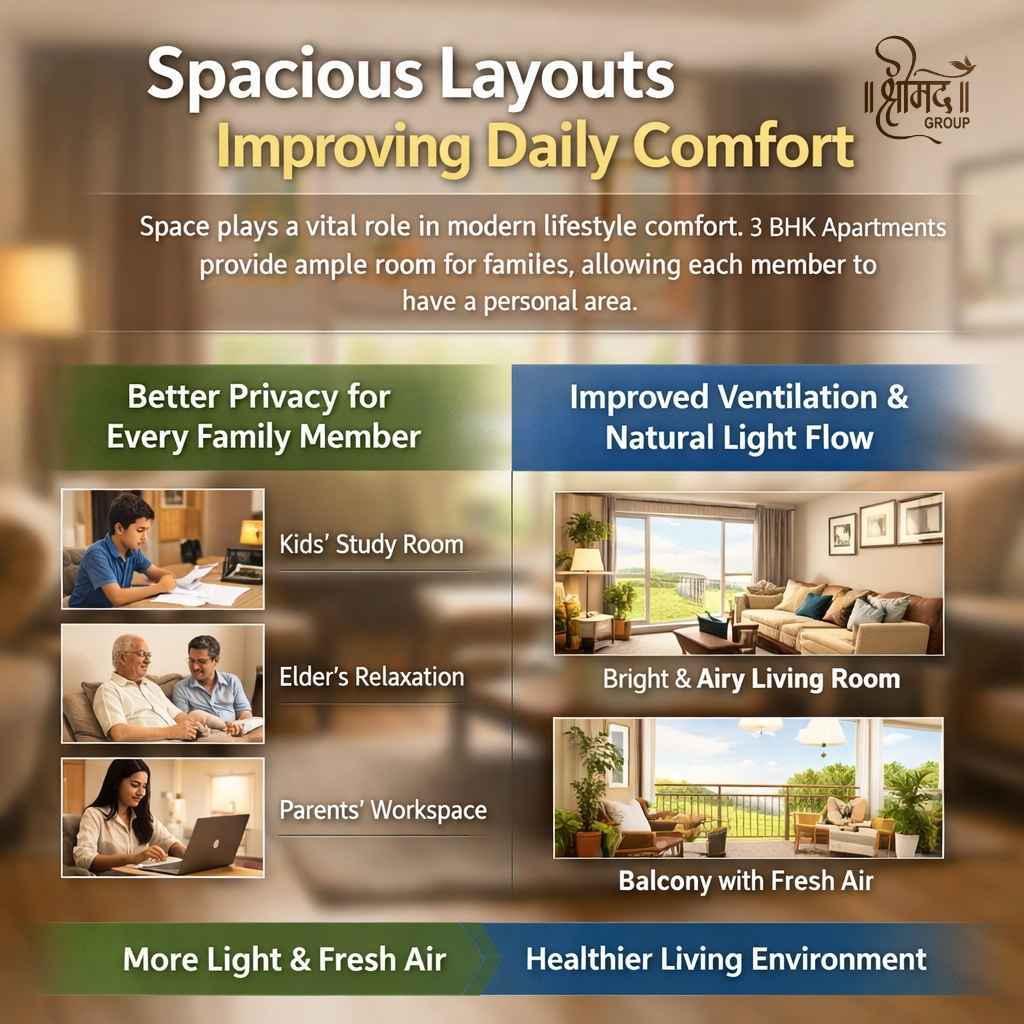 Spacious Layouts Improving Daily Comfort - Shreemad Group