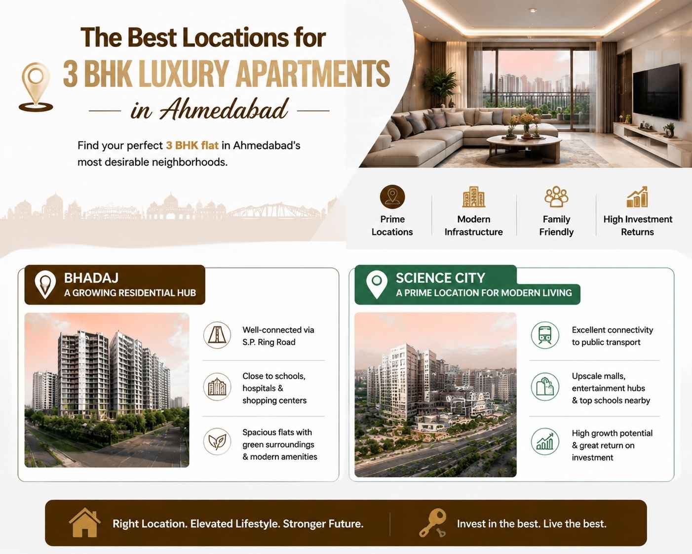 The Best Locations for 3 BHK Luxury Apartments in Ahmedabad - Shreemad Group